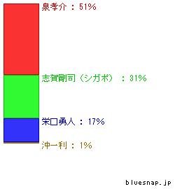 2008-03-18seibun_graph.jpg