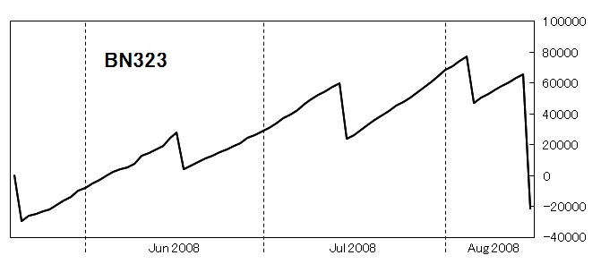 BN323-graph-200808.png