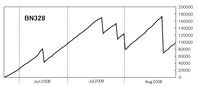 BN328-graph-200808.png