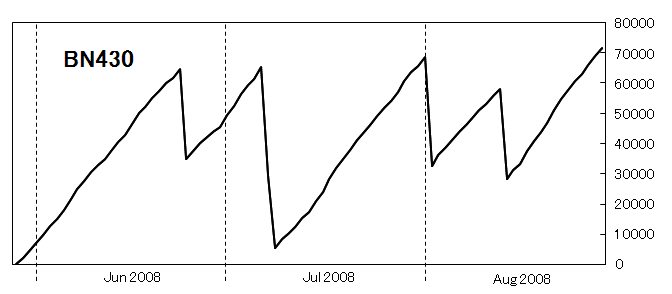 BN430-graph-200808.png