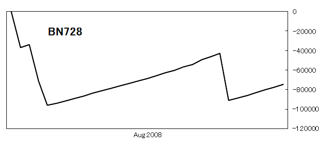 BN728-graph-200808.png