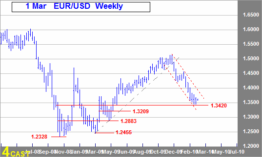 chart-eurusd-steadied-temporarily-but-lower-targets-still-seen-into-q2-AAGC2002.gif