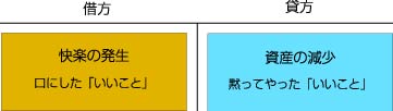 貸借対照表13
