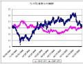 ランド円と香港ドル値動き