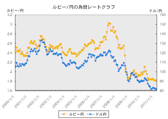 インドルピー／円　為替チャート