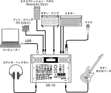 BOSS GS-10 | ＋＋STUDIO-KOH＋＋