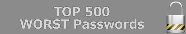 The Top 500 Worst Passwords of All Time 